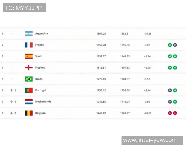 2025年全球足球球星排名前十名球队阵容分析与预测