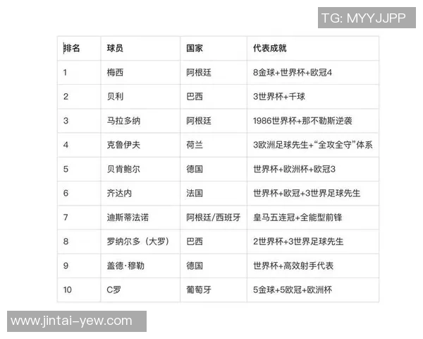 美国足球三大球星排名及影响力解析:谁是足坛的真正巨星 美国足球三大球星排名及影响力解析:谁是足坛的真正巨星