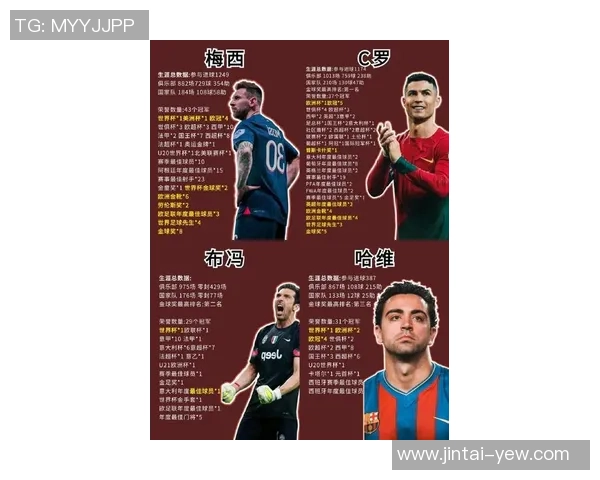 足球巨星们的经典昵称揭秘 从梅西到C罗你不知道的别名故事