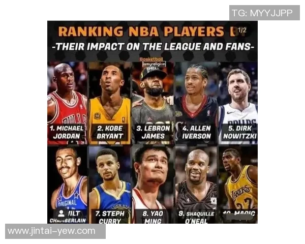 2025年全球足球球星综合排名及其影响力分析报告