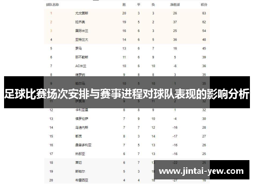 足球比赛场次安排与赛事进程对球队表现的影响分析